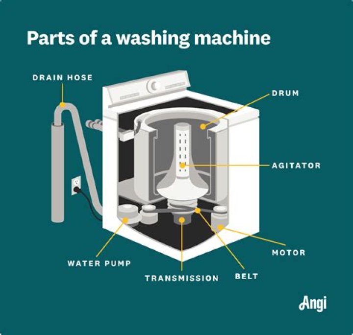 Where are washing machines manufactured?