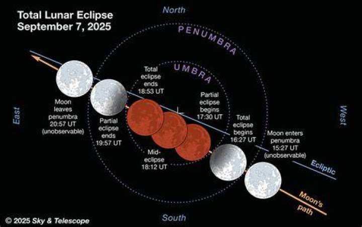 Where can we see the lunar eclipse?