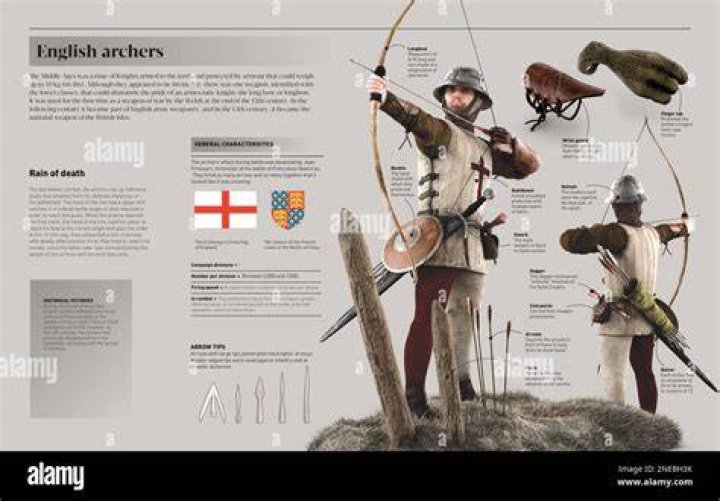 Where did the longbow originate?