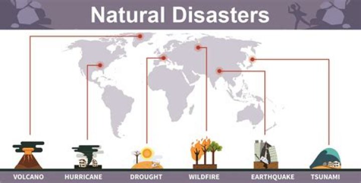 Where did the word disaster come from?