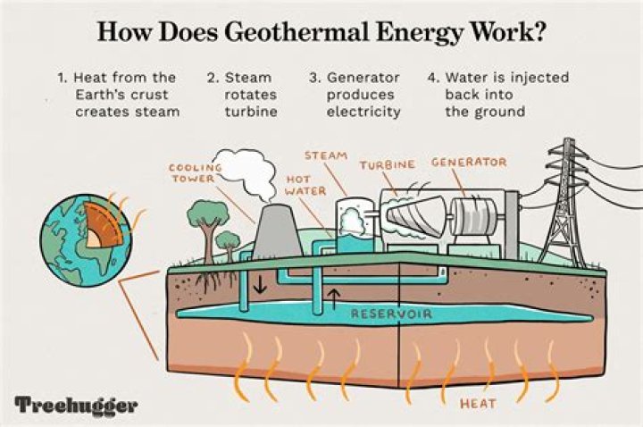 Where does energy go when it seems to disappear?
