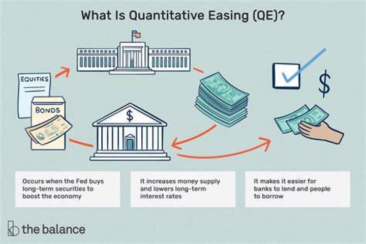Where does the Fed get money for quantitative easing?