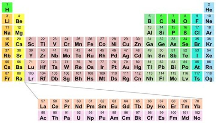 Where is the atomic number on a periodic table?