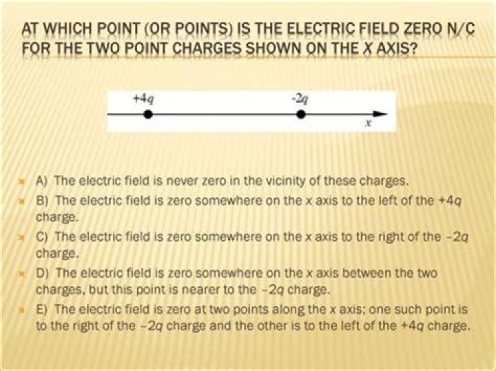 Where is the electric field zero between two charges?