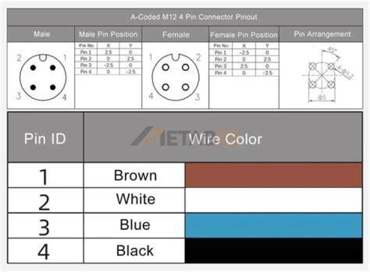 Where is the pin 1 indicator on the drive connector?