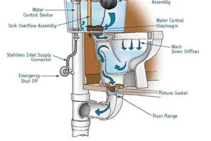 Where is toilet water supply?