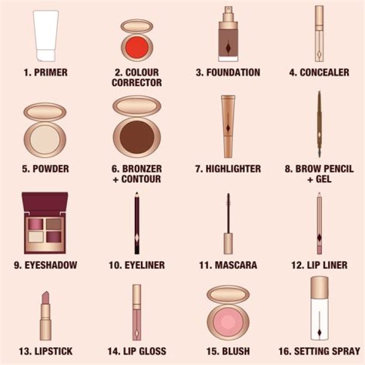 Where should I put makeup in my room?