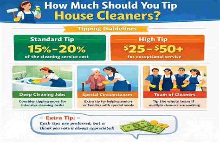 Where should you tip housekeeping?