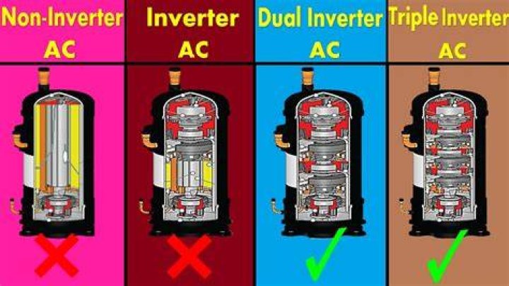 Which AC inverter is best?