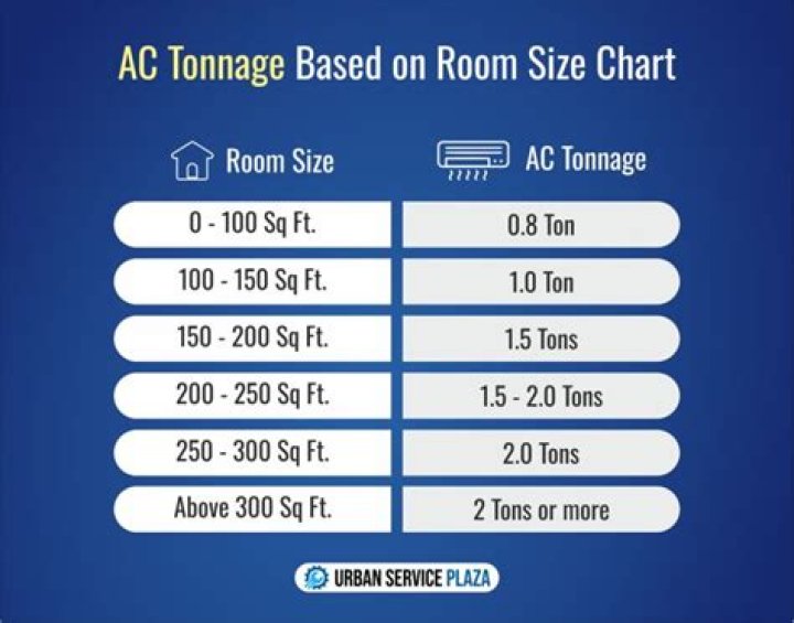 Which AC is best in 1 ton?