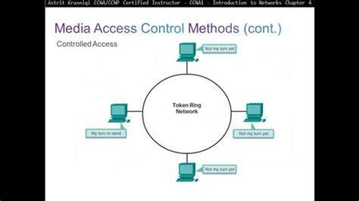 Which access contention method is used for Ethernet?