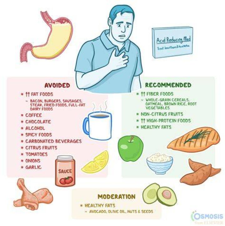 Which breakfast is good for acidity?