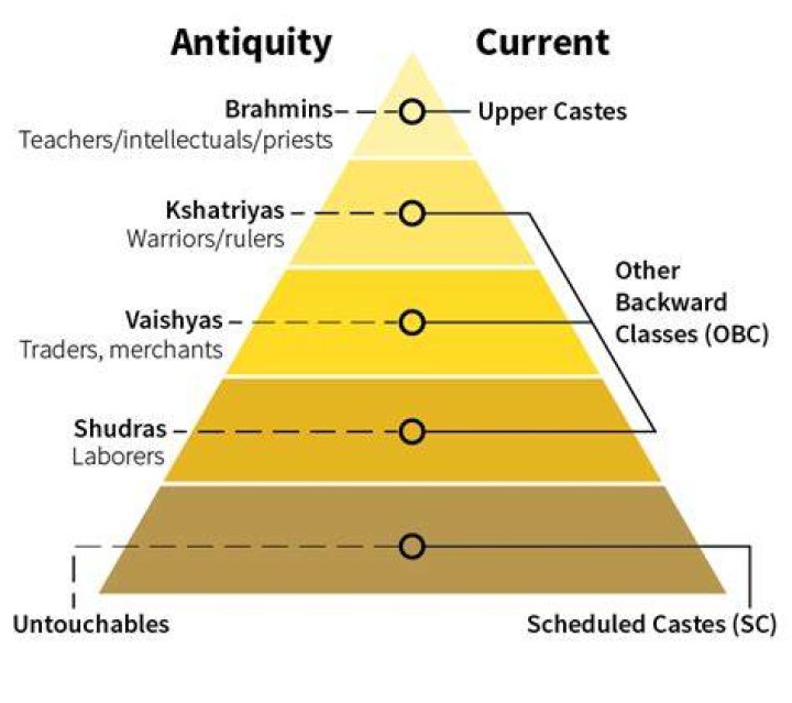 Which caste comes under SC in AP?