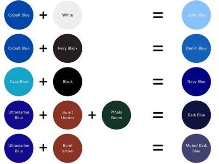 Which Colours make navy blue?