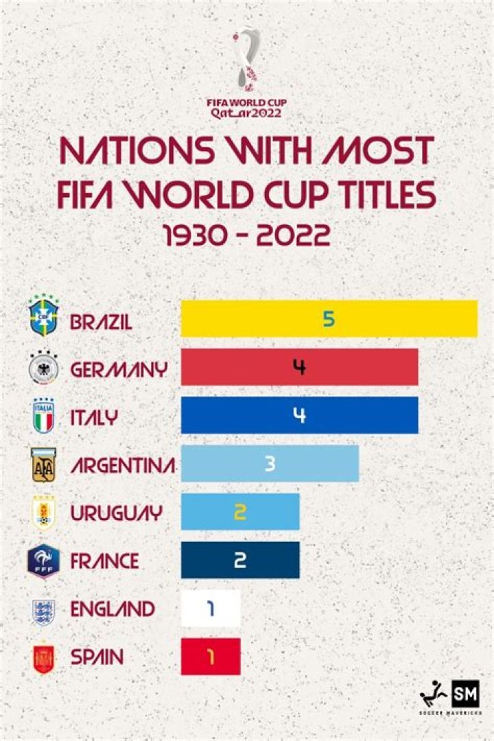 Which country has won most Test matches?