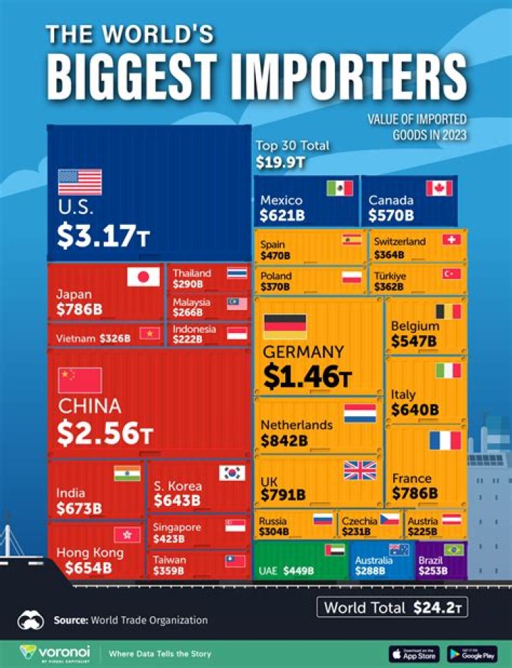 Which country is the top importer of Texas exports?