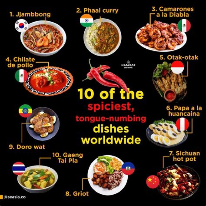 Which cuisine has the spiciest food?