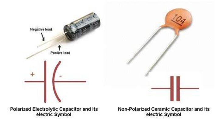 Which end of capacitor is positive?