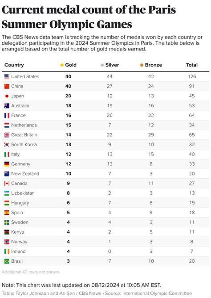 Which game will be removed from Olympics 2020?