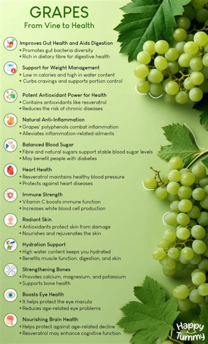 Which grape is healthiest?