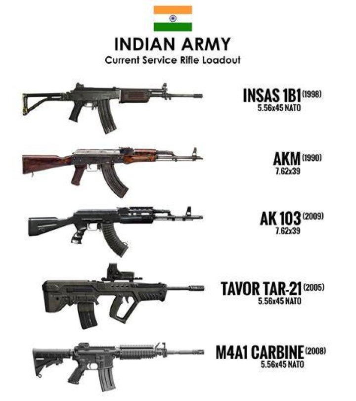 Which gun does Indian army use?