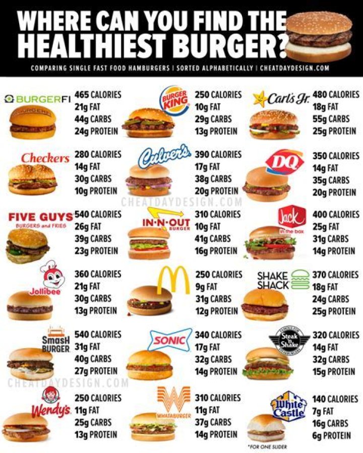 Which Indian fast food is healthy?