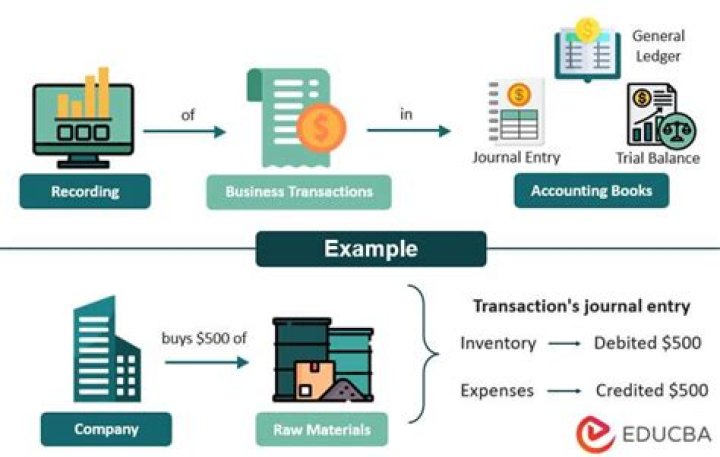 Which is an example of a cash transaction?