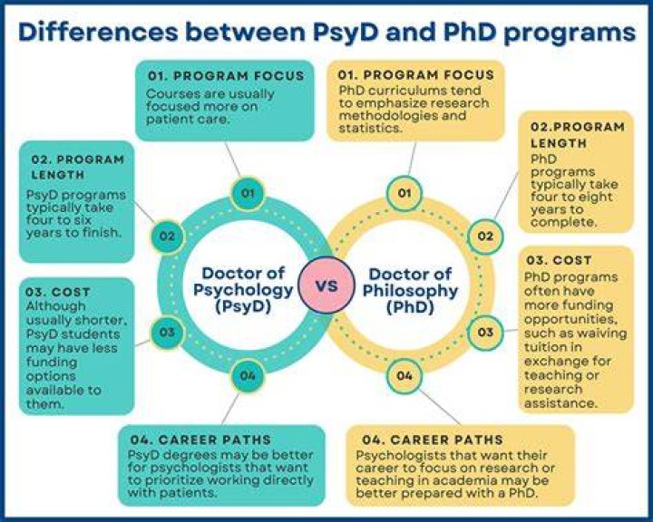 Which is better a PhD or EdD?