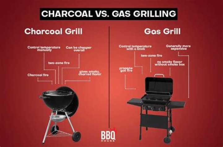 Which is better gas or charcoal grill?
