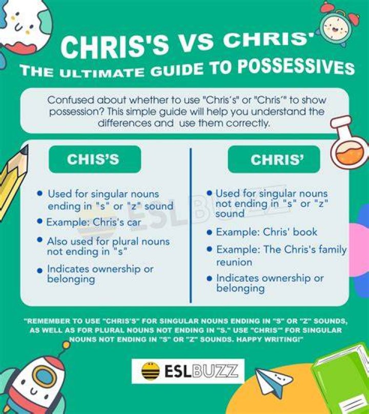 Which is correct Chris or Chris's?