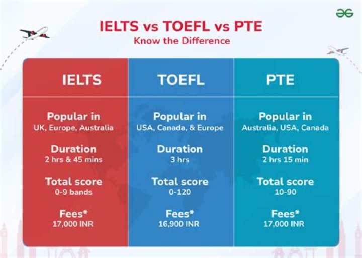 Which is easier between Toefl and Ielts?