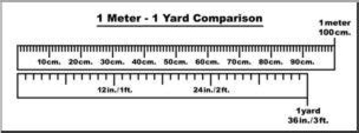 Which is longer 1 meter or 1 yard?