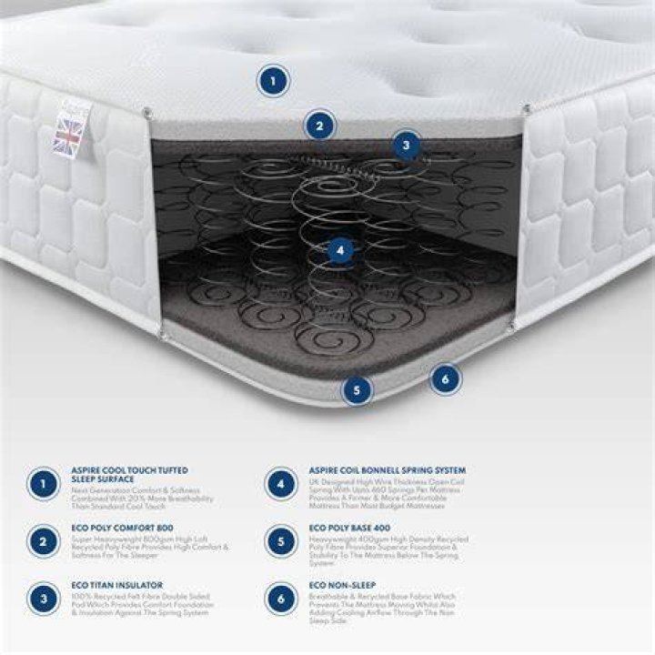 Which is the best spring mattress in India?
