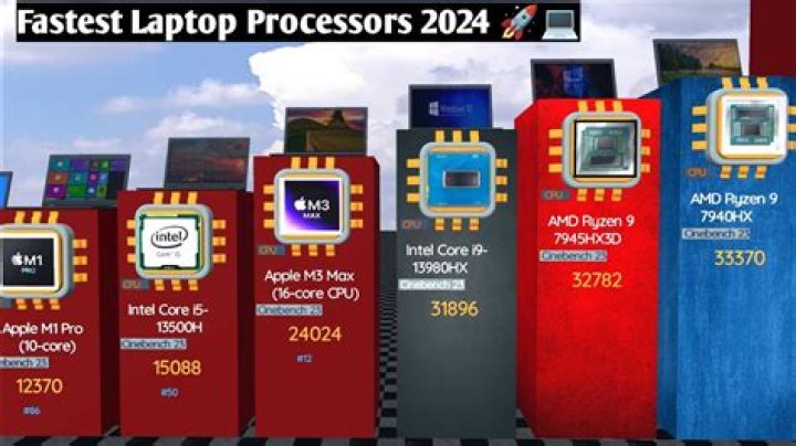 Which is the fastest laptop processor?