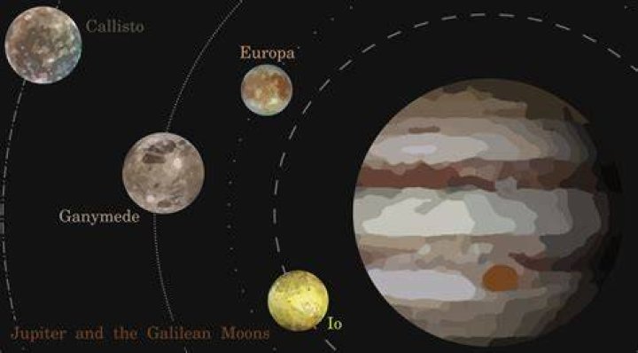 Which is the largest Galilean moon?