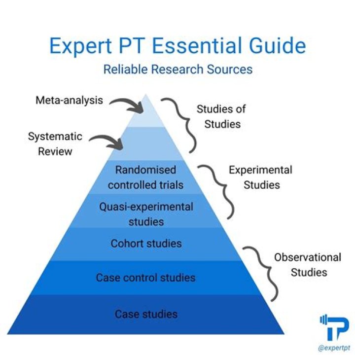 Which is the most reliable source of scientific information?