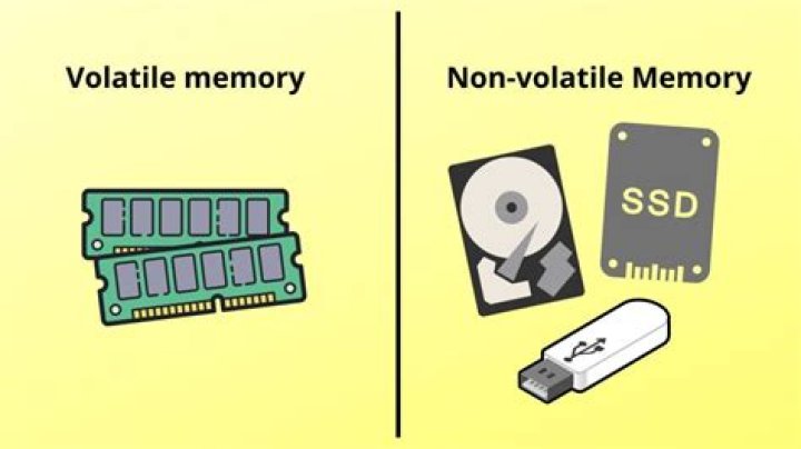 Which is the non volatile memory?