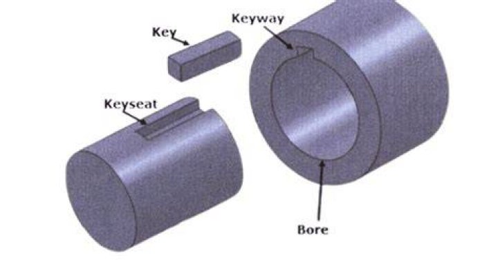Which key is used in automobile shaft?