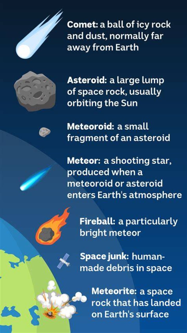 Which layer do the meteors burn up?