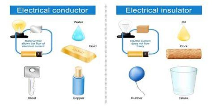 Which liquids are good conductors of electricity?