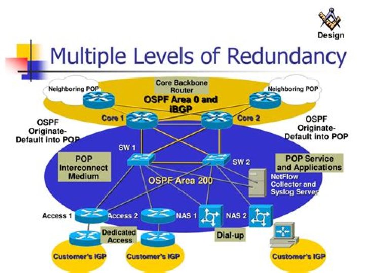 Which network topology provides the greatest redundancy?