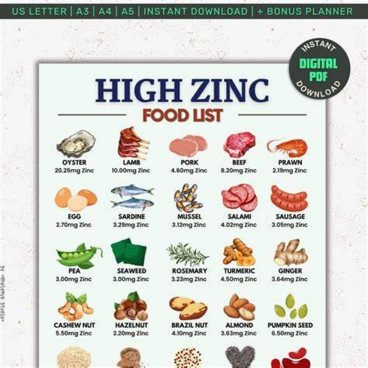 Which nuts contain the most zinc?