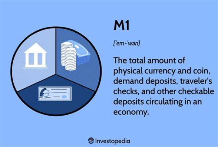 Which of the following is the definition of m1?