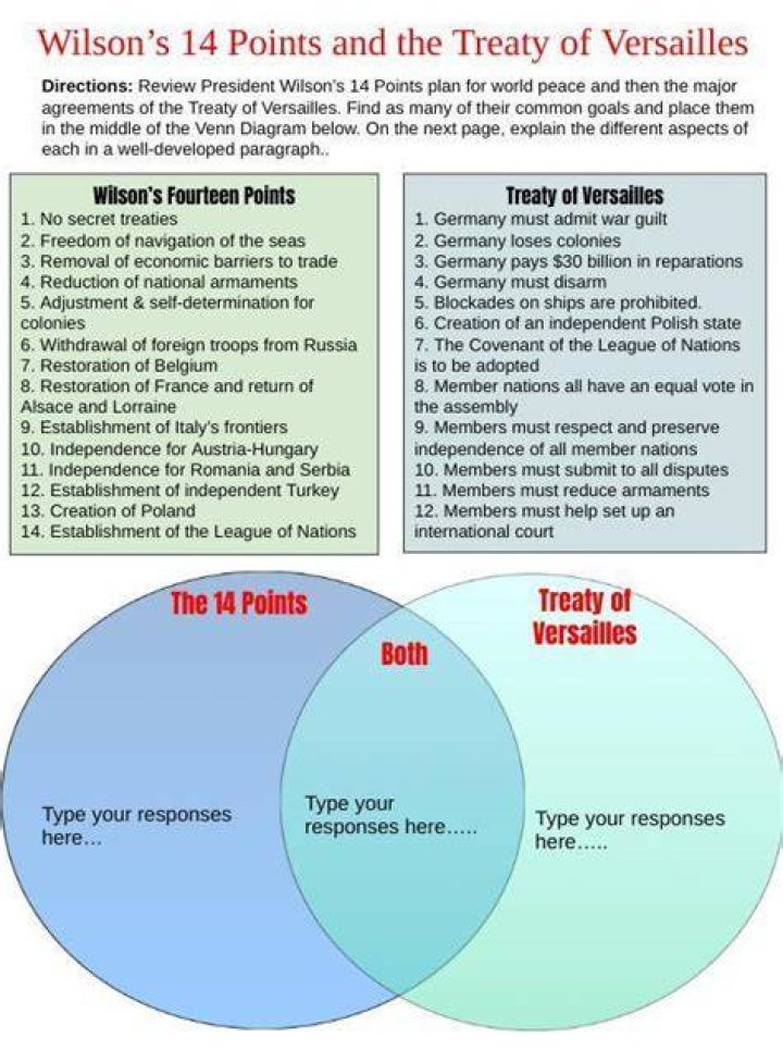 Which of Wilson's 14 points were in the Treaty of Versailles?