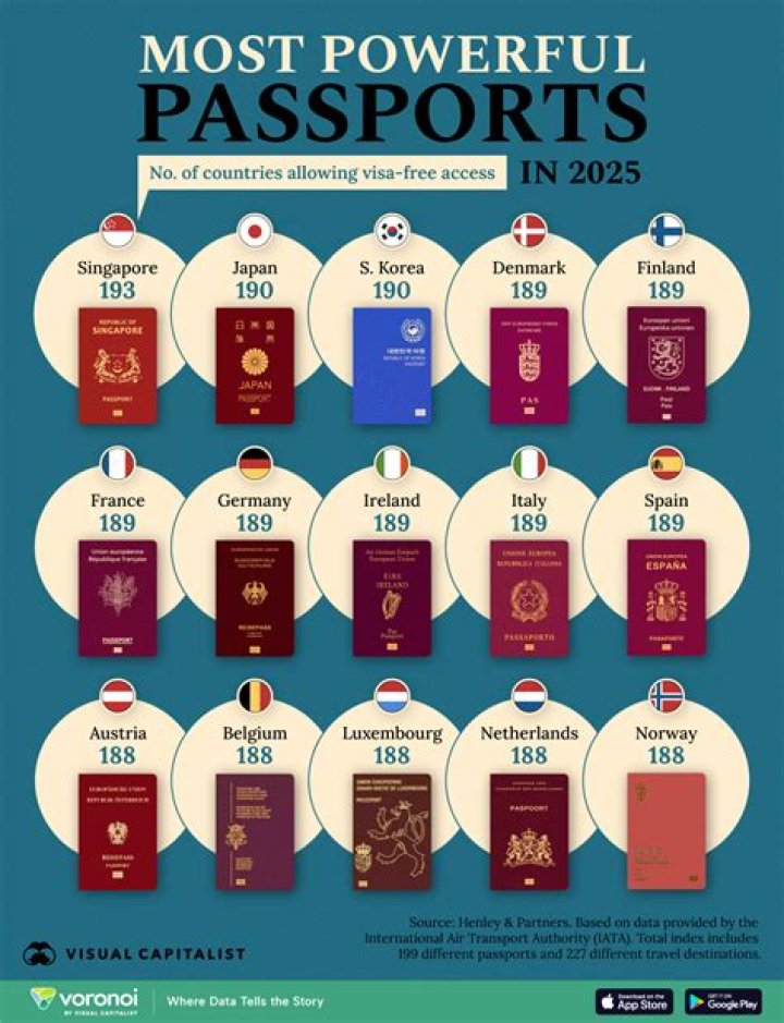 Which passport is strongest?