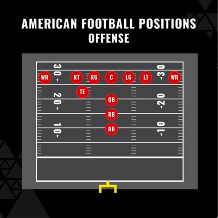 Which positions make up the general staff?