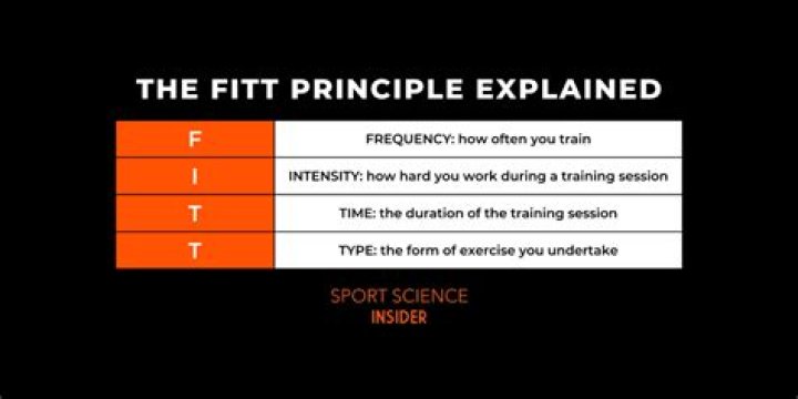 Which principle of training refers to placing increased demands on the body?