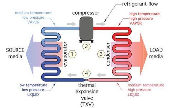 Which refrigerant can be mixed?