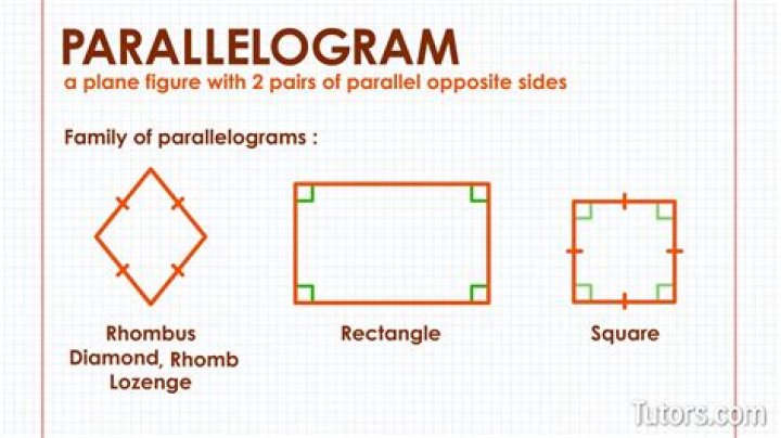 Which shape is always a parallelogram?