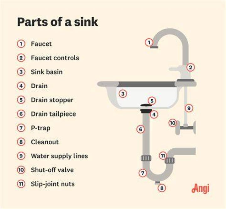 Which side of the sink do you wash dishes on?